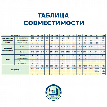 Воздушный распределитель Топол-Эко AT-7-1 в сборе